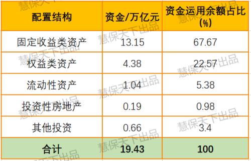 事关20万亿险资运用 新规放宽投资银行资本补充债条件