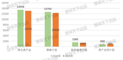 事关20万亿险资运用 新规放宽投资银行资本补充债条件