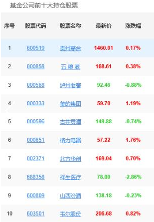 长城基金总经理和副总经理离任 王军代任总经理