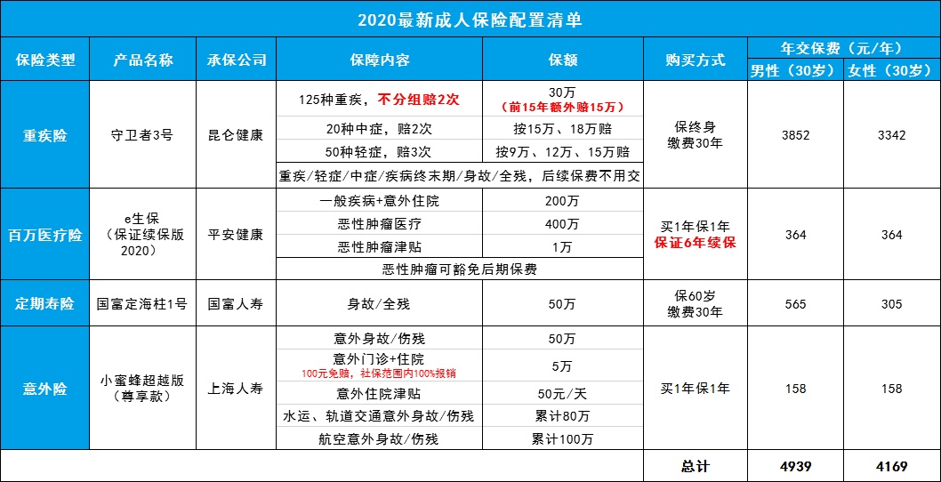 秘籍 | 这么买保险，起码便宜10%-49%！