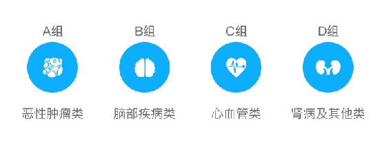 秘籍 | 这么买保险，起码便宜10%-49%！