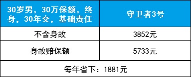 秘籍 | 这么买保险，起码便宜10%-49%！