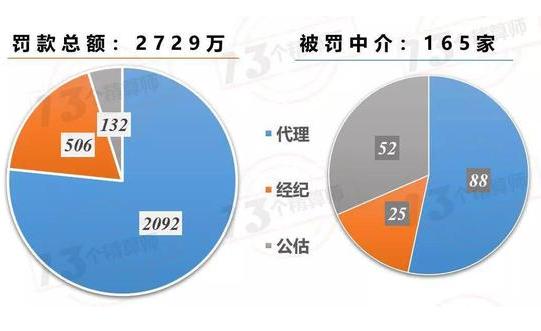 银保监会全面整治中介乱象：险企、专代全覆盖