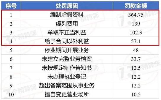 银保监会全面整治中介乱象：险企、专代全覆盖