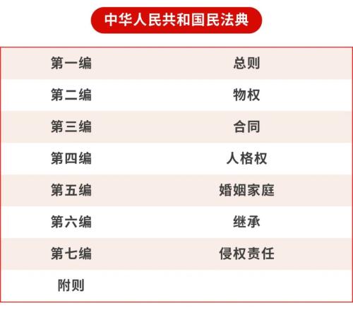 民法典开启中国私人财富保护的新时代