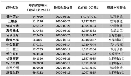 私募大佬转移战场了 瞄准港股这两个方向