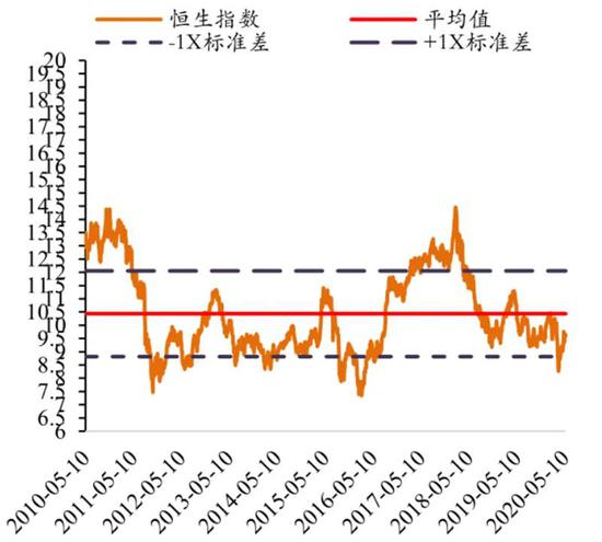 私募大佬转移战场了 瞄准港股这两个方向