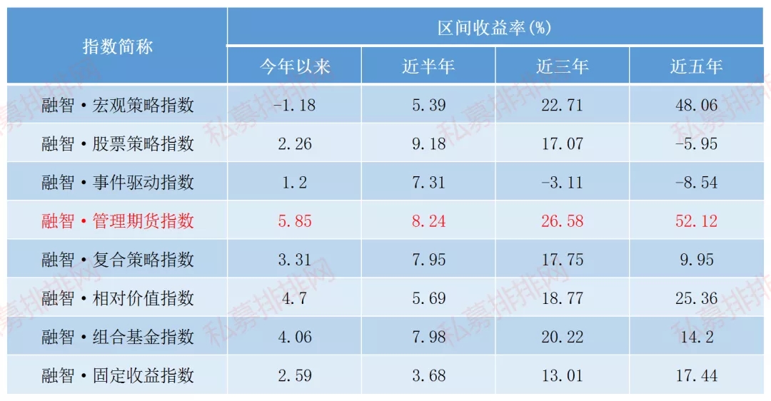 CTA策略再夺魁！穿越风雨无惧牛熊，瑞达期货首次披露赚钱秘籍！