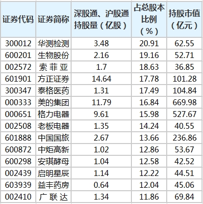 史上首次！深交所连发“预警”三股被外资买爆，有个股涨幅超450%