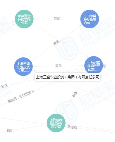 爱建集团子公司涉两起诉讼 超2.8亿信托贷款资金面临减值风险