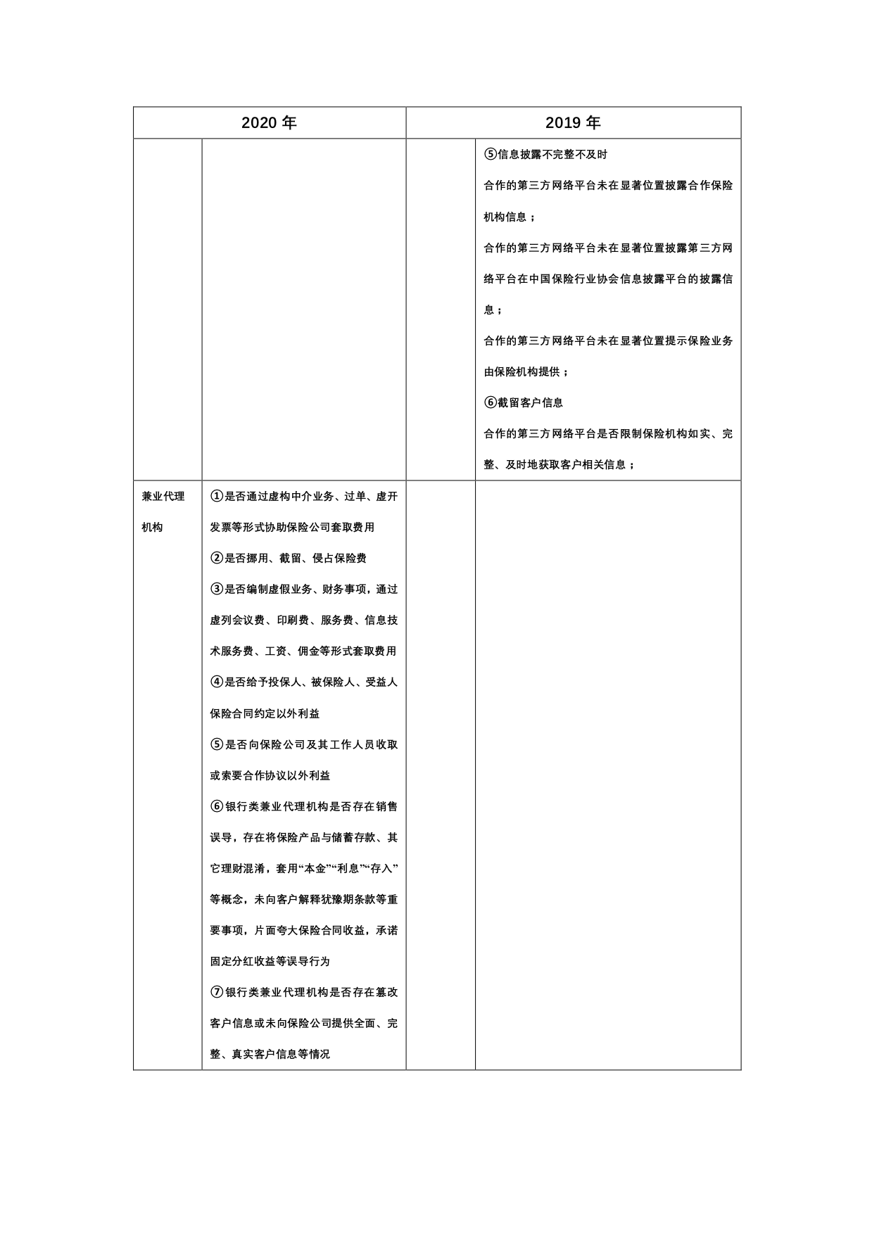 列举7类60项   银保监会下发2020保险中介乱象整治方案（附2019年对照表）