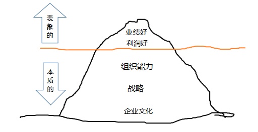 产险经营之道：经营好一家公司，真的只是砸费用吗？|保险笔记