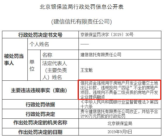 【行业概况】地产信托监管加码，信托公司转型金融科技