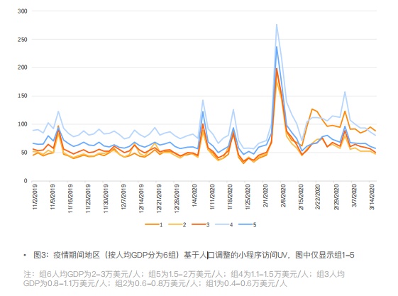 《后疫情时期保险需求的18大发现》报告出炉，互联网保险转化率同比增232%