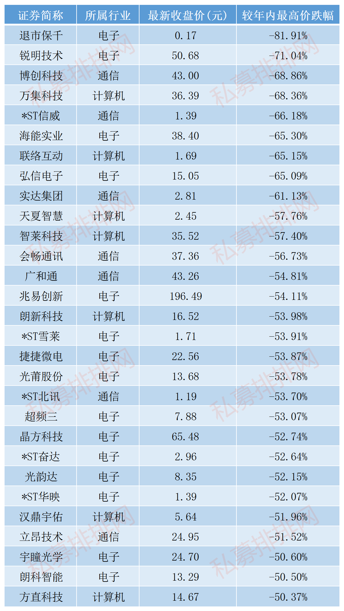 29只科技股腰斩，百亿主力资金火速撤离，中兴通讯遭抛售居首！