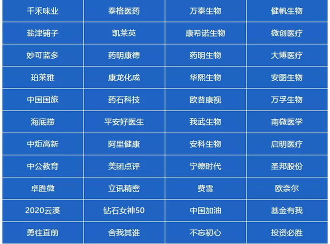 云溪基金：2020阳勇钻石女神选股大本营