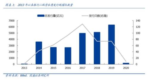 险资能买这些银行的二级资本债了！中小银行补资本难题如何破？