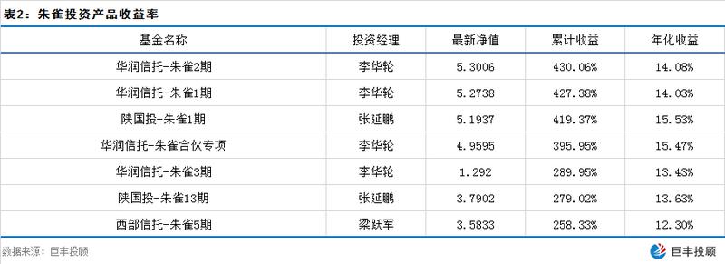 百亿级私募调研跟踪 近一个月这批公司被机构扎堆调研