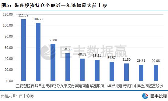 百亿级私募调研跟踪 近一个月这批公司被机构扎堆调研