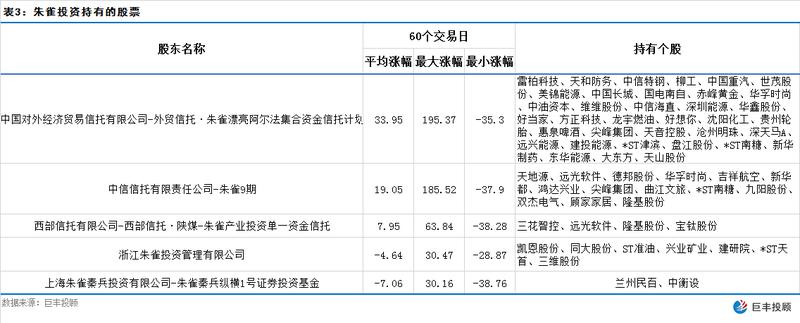 百亿级私募调研跟踪 近一个月这批公司被机构扎堆调研