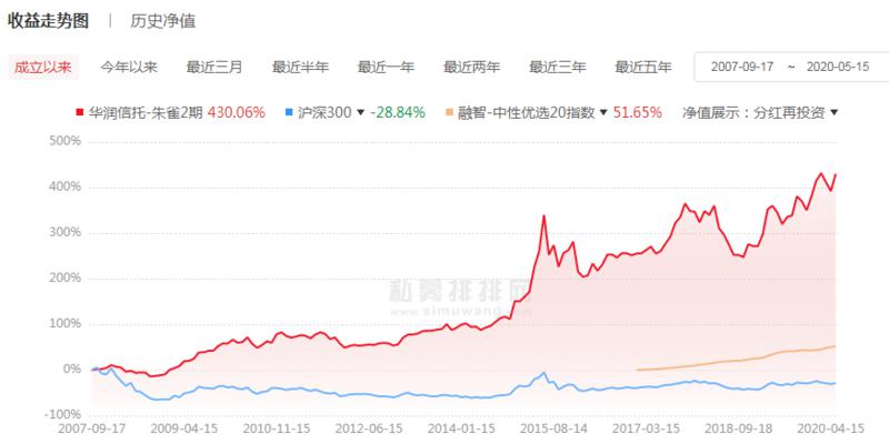 百亿级私募调研跟踪 近一个月这批公司被机构扎堆调研