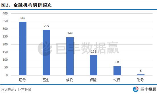 百亿级私募调研跟踪 近一个月这批公司被机构扎堆调研