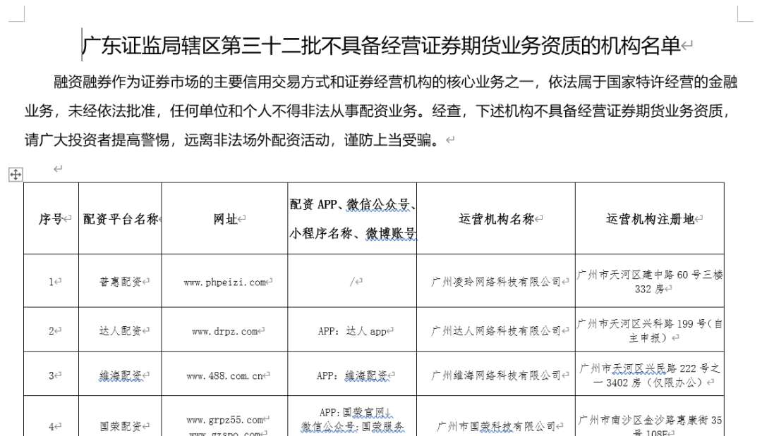 杠杆超过10倍 两天百家机构上黑名单！上海、广东等证监局警示场外配资风险