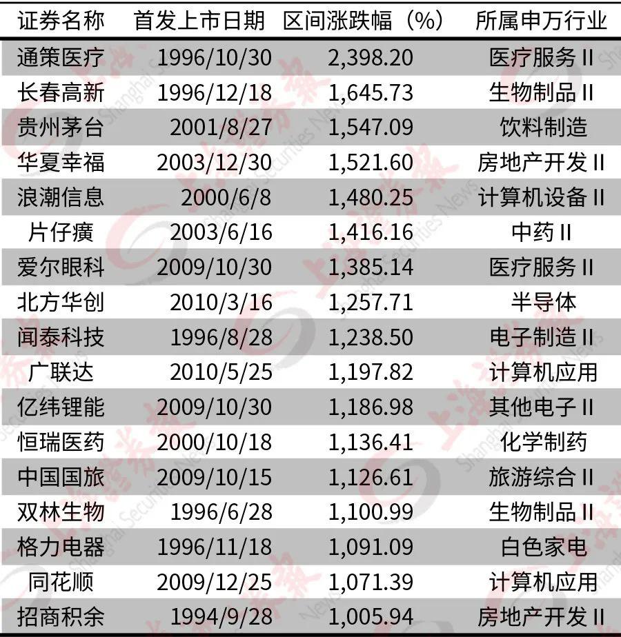 私募再次洗牌 昔日冠军跌落神坛……