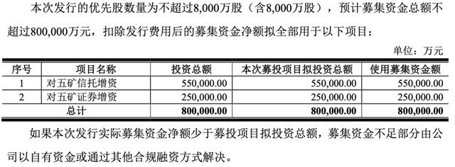 又见上市公司补血信托和券商！发优先股募80亿，五矿资本将增资五矿信托五矿证券