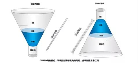 基石资本副董事长林凌：10倍收益！我们是如何投资医药行业这家“卖水人”企业的？