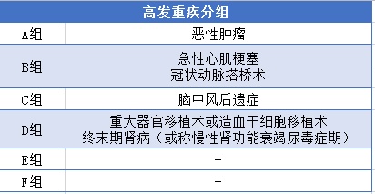 产品评测 |【嘉贝保】少儿重疾的最新王者！价格便宜、保障好、终身/定期任你选！