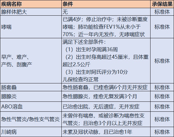 产品评测 |【嘉贝保】少儿重疾的最新王者！价格便宜、保障好、终身/定期任你选！