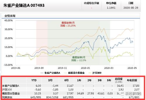 “私转公”掉队！朱雀基金高层动荡三度换帅