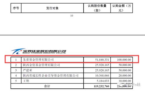 “私转公”掉队！朱雀基金高层动荡三度换帅