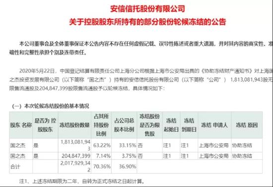 跌停 安信信托终于复牌了