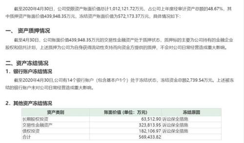 高天国资本局落幕：安信信托复牌跌停 上海电气拟接盘面临诸多变数