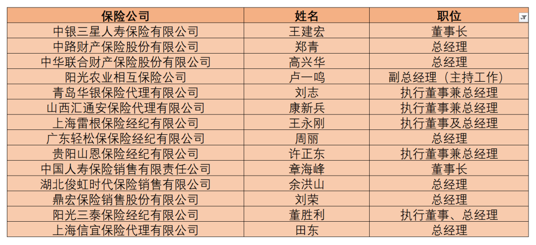 5月保险机构高管变动：14家“换帅”，85名分支机构一把手就位