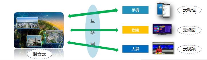 科技赋能服务创新 中国人寿全面推动数字化转型