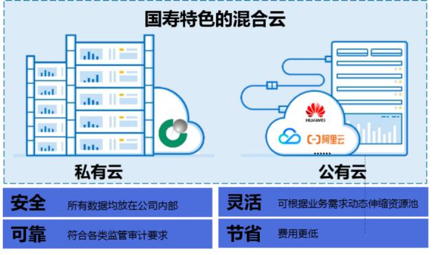 科技赋能服务创新 中国人寿全面推动数字化转型