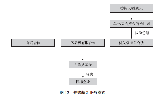 【行业研究】信托公司参与并购业务竞争优势和劣势