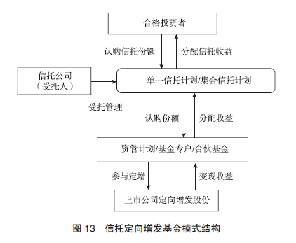 【行业研究】信托公司参与并购业务竞争优势和劣势