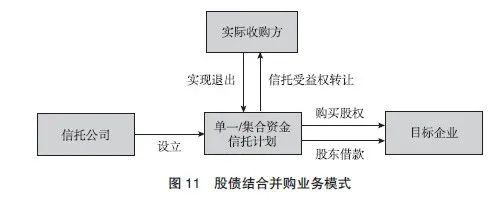 【行业研究】信托公司参与并购业务竞争优势和劣势