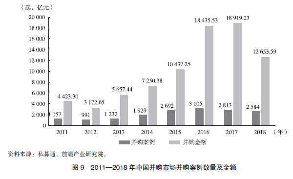 【行业研究】信托公司参与并购业务竞争优势和劣势