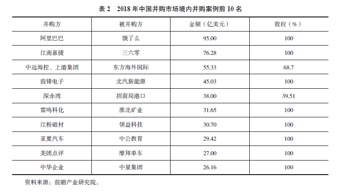 【行业研究】信托公司参与并购业务竞争优势和劣势