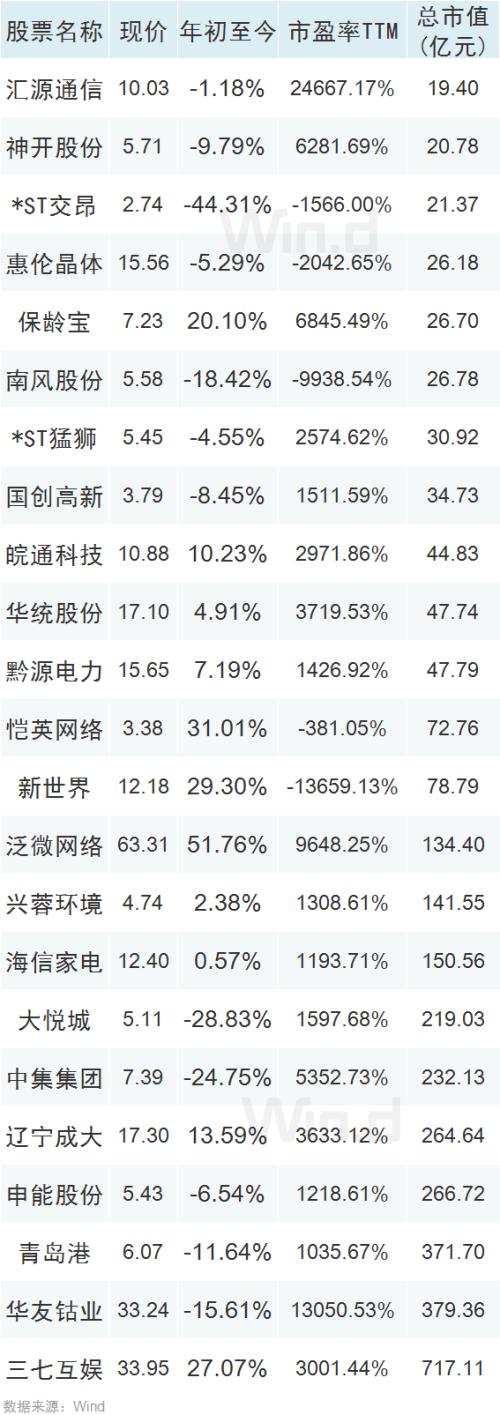 5月减持创年度新高 信息技术板块抛售最多（附名单）