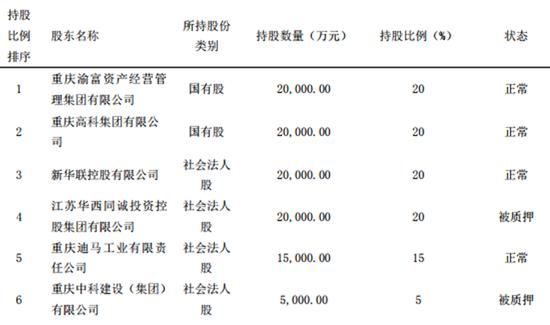 三峡人寿产品组合玩创新引火上身 监管列出“三宗罪”