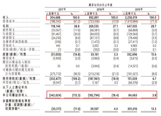 中华联合财险总经理空缺两年后高兴华补位 近七年已换五将