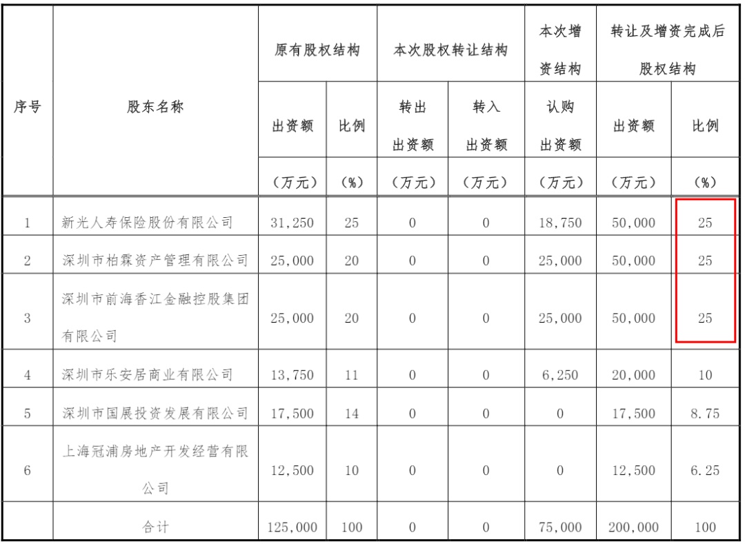 鼎诚人寿增资方案出炉 成立十年亏损近10亿