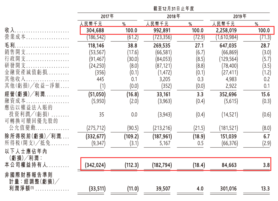 中华联合财险总经理空缺两年后高兴华补位   一季度净利润亏损超6亿