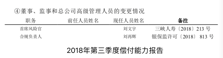 创新玩火！宣传高收益、违规组合产品背离重疾险初衷 三峡人寿被监管通报批评